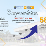 UM SOARS THE WORLD TO 58TH RANKING POSITION – A NEW  ERA OF EXCELLENCE