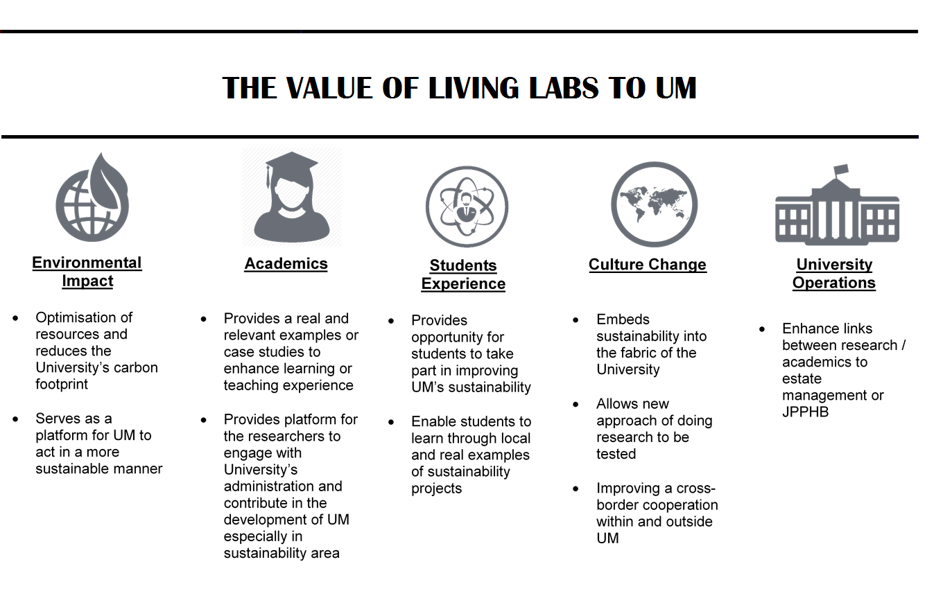 value of LL